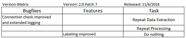 2_0_patch_7