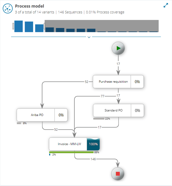 zap-Audit-process-model