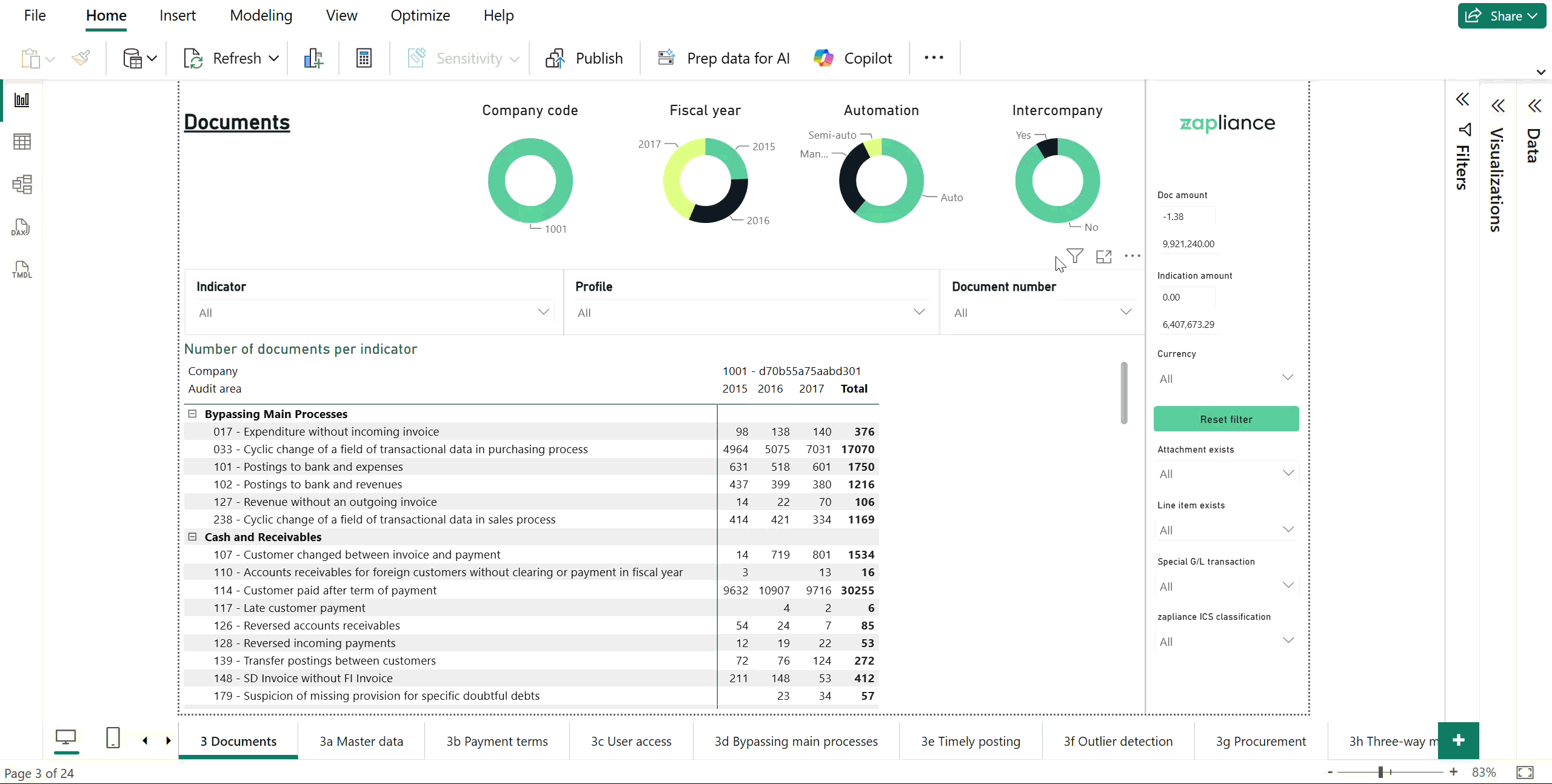 visualcharts2